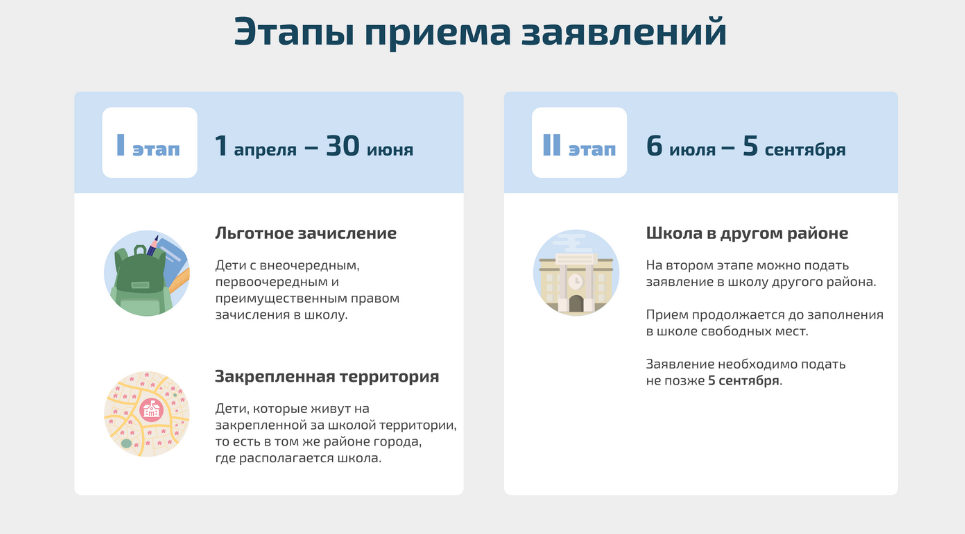 (старая) Вакантные места для приема (перевода) обучающихся.